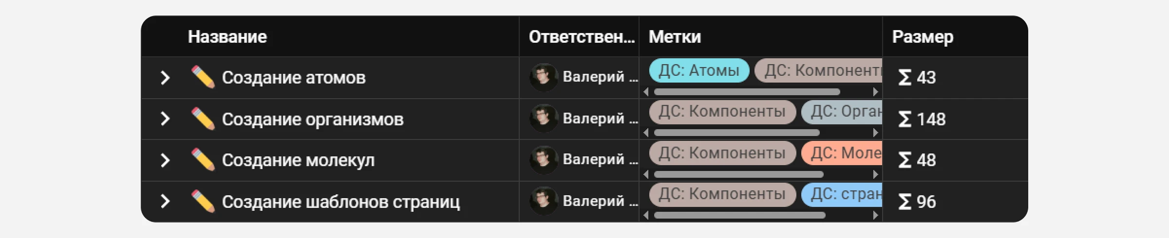 Дочерние задачи атомарного построения: атомы, организмы, молекулы, шаблоны страниц