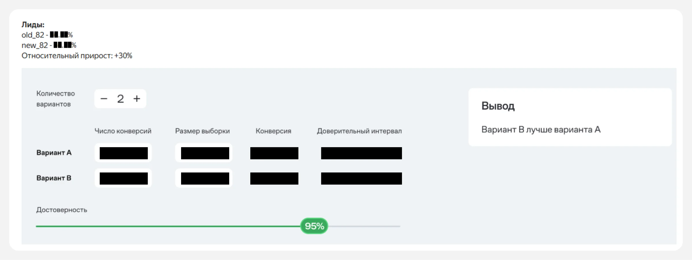 Анализ метрики лидов и вывод статистического калькулятора: вариант B лучше варианта A